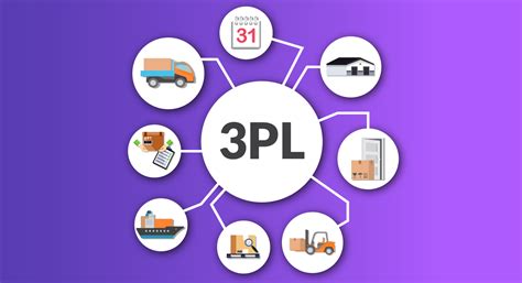 Why choose a 3PL provider to look after your business logistics - Shipsy