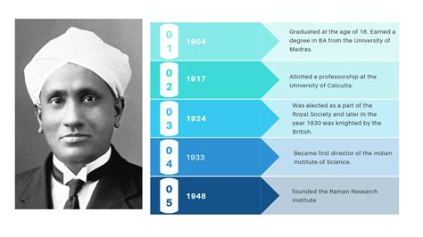 CV Raman Birth Anniversary : History, Significance and Achievements