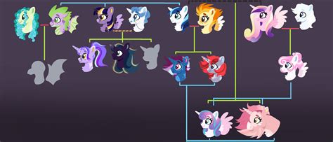 Sparkle Family by SilageKiddZ on DeviantArt