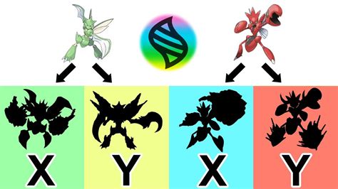 Future Pokemon Mega Evolutions: Mega Scyther X, Y - Mega Scizor X, Y ...