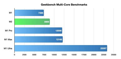 M2 and M1 comparison specification difference analysis, comprehensive understanding of Apple ...