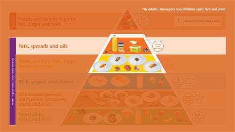 Types Of Fats Used In Baking Different Types Of Fats And, 58% OFF