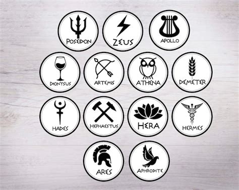 Current Smart Quiz: The Symbols Of The Greek Gods