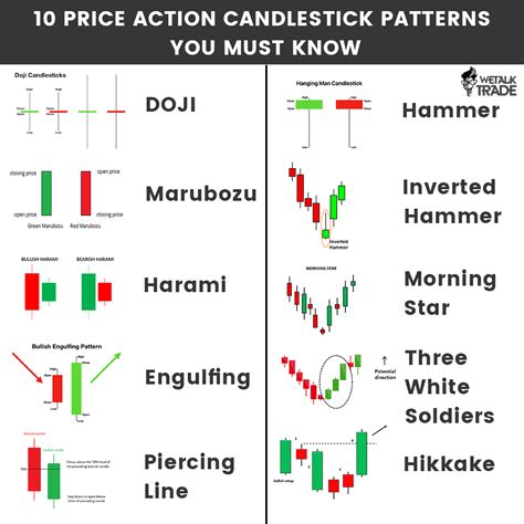 Bullish Candlestick Patterns Pdf | Candle Stick Trading Pattern