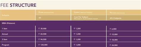 NMIMS Distance MBA Fees | Narsee Monjee ODL | Pay Fee online