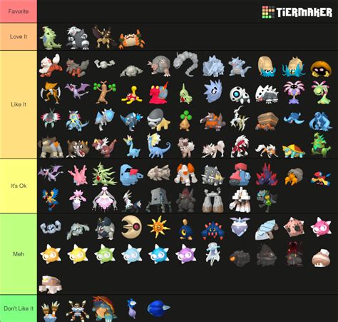 Rock Pokemon Tier List (Community Rankings) - TierMaker