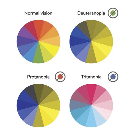 Color blindness: When red looks like brown