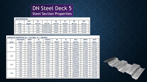 Steel Deck Cost at Eddie Jensen blog