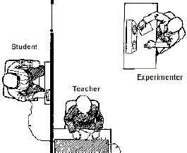 Milgram Shock Experiment | Summary | Results | Ethics