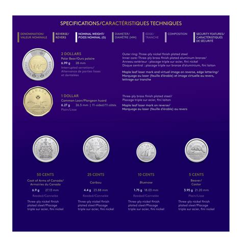 2023 Canadian Collector’s Edition Non-Circulation Coin Set