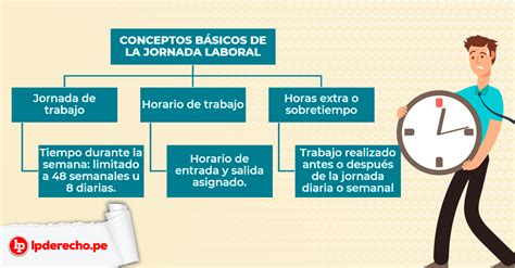 Jornada laboral, horario de trabajo y horas extra o sobretiempo. Bien ...