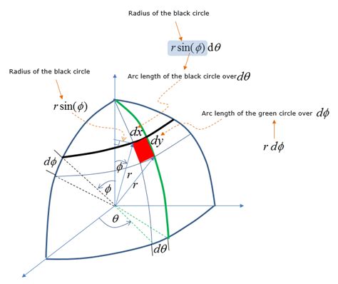 Engineering Math | ShareTechnote