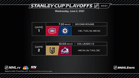 Open Post- Day 19 Of The Stanley Cup Playoffs