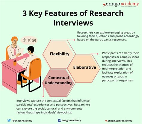 What is a Research Interview? (Types + Steps of Conducting)