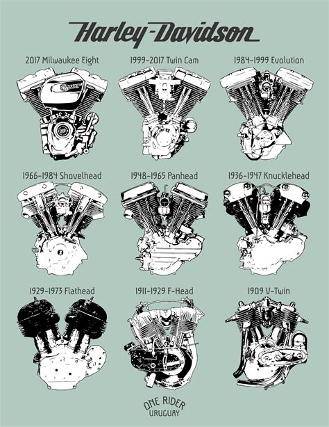 Size Of Harley Davidson Engine