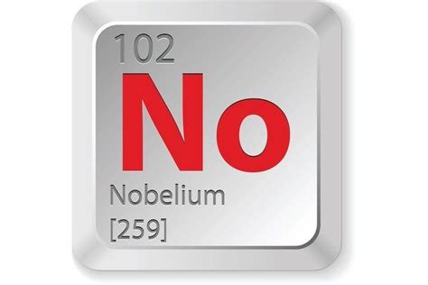 Nobelium - Alchetron, The Free Social Encyclopedia