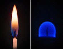 Why does a candle flame rise in air but not underwater or in a vacuum? - Quora