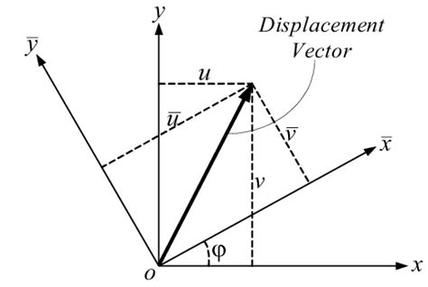 Displacement Vector at Vectorified.com | Collection of Displacement ...