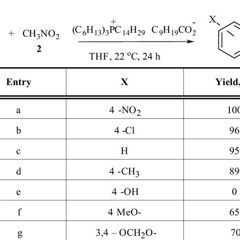 Trihexyl (Tetradecyl) Phosphonium Decanoate Mediated Nitroaldol Reactions | Download Table