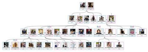 Barton Family Tree | The World Inside My Head Wiki | Fandom