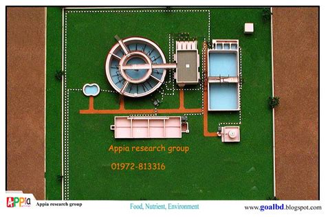 For Environment: ETP Model