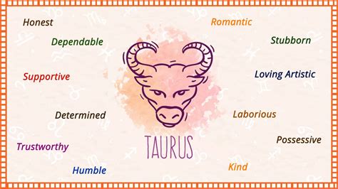 Taurus Daily Horoscope In Hindi - andre