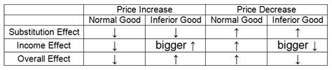 Giffen Goods and an Upward-Sloping Demand Curve