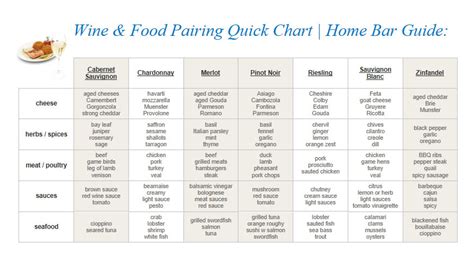 Wine Pairing Chart - 3 Different Guides To Choose From