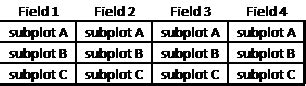 Split-plot Design | Real Statistics Using Excel