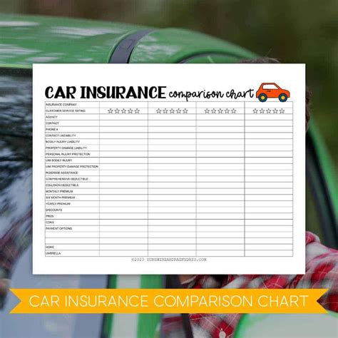 Car Insurance Comparison Chart - Sunshine and Rainy Days