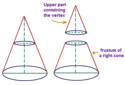 Revision Notes for Maths Chapter 13 - Surface areas and volumes (Class ...