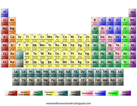 Free Printable Full Color Periodic Table of Elements Periodic Table Printable, Periodic Table ...