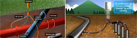 Application of Cathodic Protection – Himoya Corrosion Technology