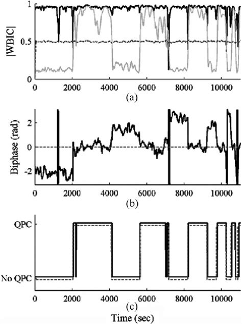 Figure 2 from Detecting Interactions between the Renal Autoregulation Mechanisms in Time and ...