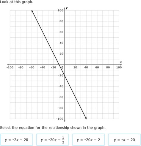 IXL | Identify the equation of a graph | 7th grade math