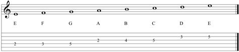 E Phrygian | ZOT Zin Guitar Lessons