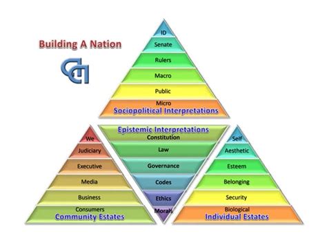 Building a Nation