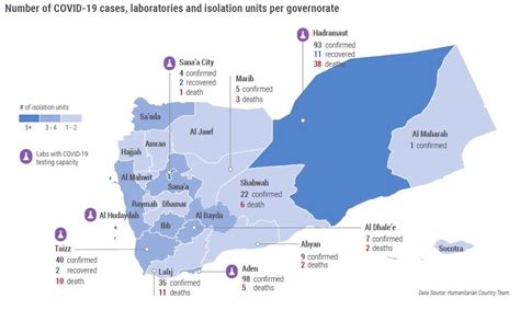 Yemen | Situation Reports