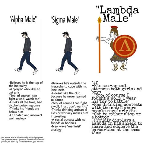 Lambda Males | Know Your Meme