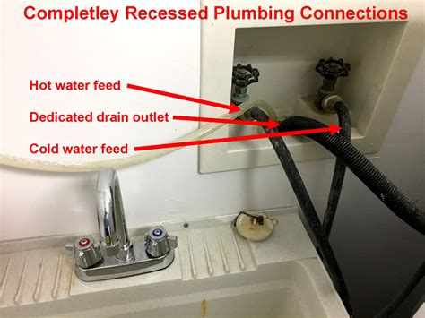 Learn About Washing Machine Drain Hose Connection and Issues