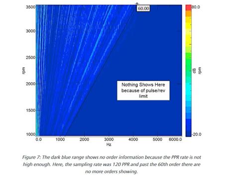 Torsional Vibration: What is it? | Bsim Engineering