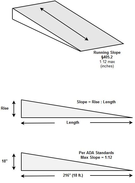 Wheelchair Ramp Slope Standard