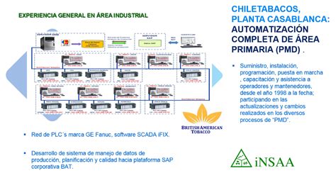 Proyectos Área industrial - INSAA