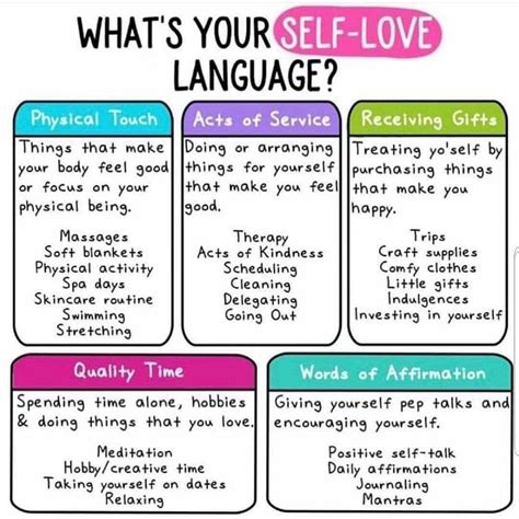 Love Languages Quiz Printable