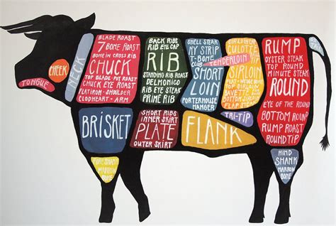 the many ways to map your meat - iloveithaki.gr