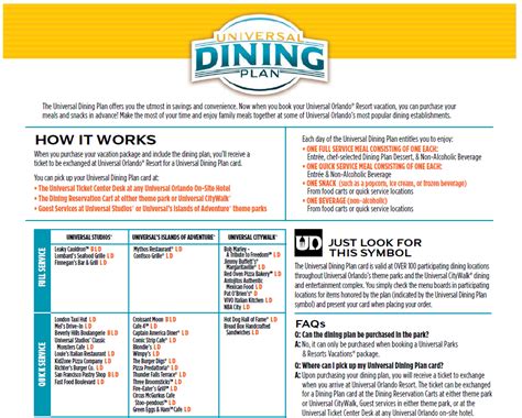 Universal Orlando's Dining Plans - complete guide & tips to save money