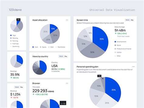 Pie Chart | Universal Data Visualization by Dima Groshev | 123done on ...