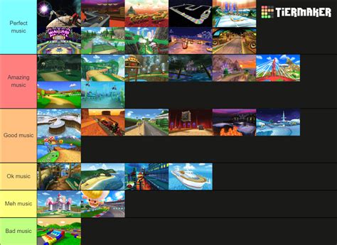 Mario Kart 7 Tracks Tier List (Community Rankings) - TierMaker