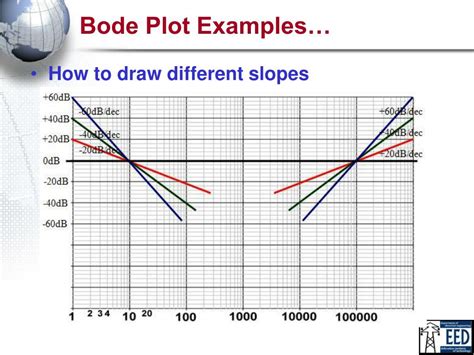 PPT - Bode Plot PowerPoint Presentation, free download - ID:5109735