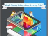 Why Owning an AMOLED Tablet Will Help You See What Others Don't ...